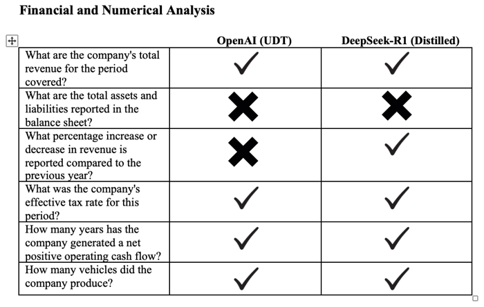 Financial and Numerical Analysis