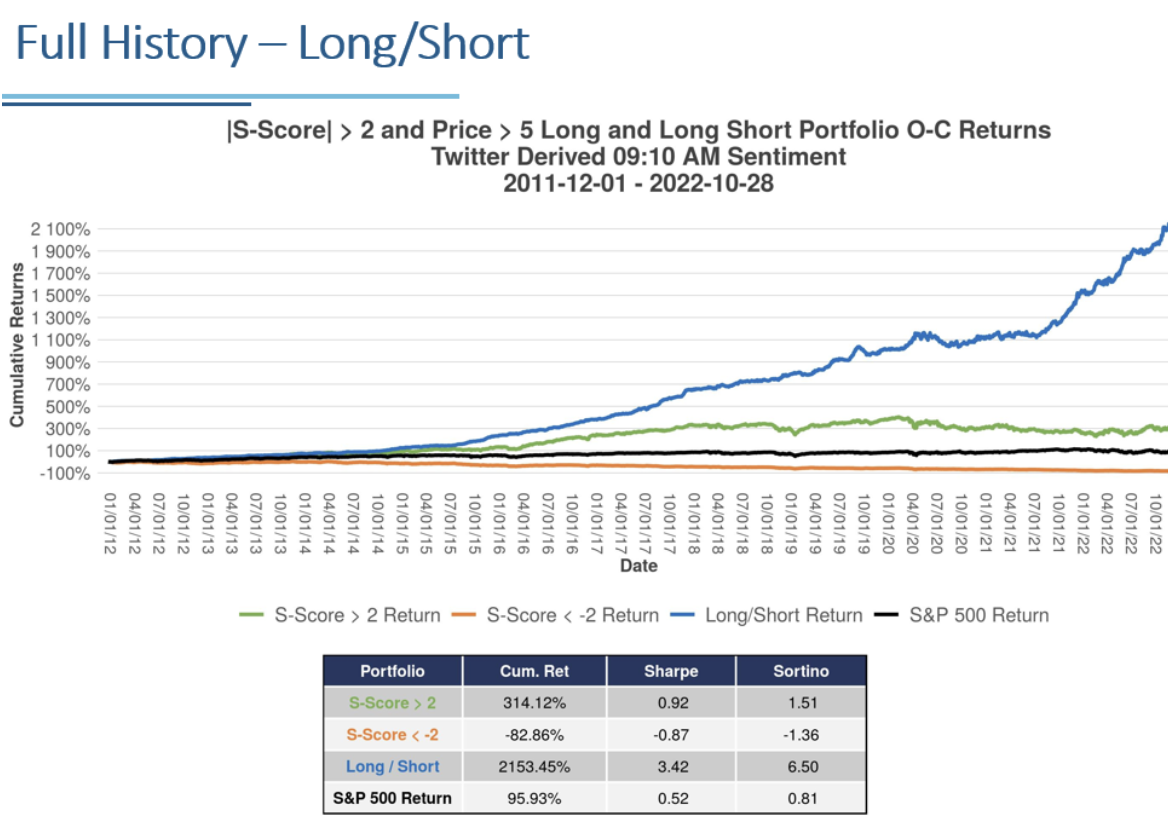 Full History- Long/Short