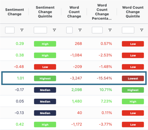 Grid page on the UDT