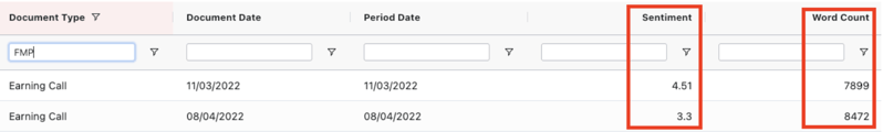 Sentiment and word count