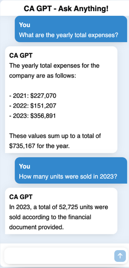 CA GBT Yearly Total Expenses