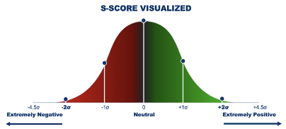 S-Score Visualized