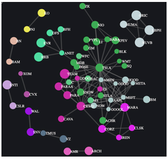 Visualizing Twitter Relationships