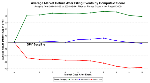 Average Market Return After Filing Events