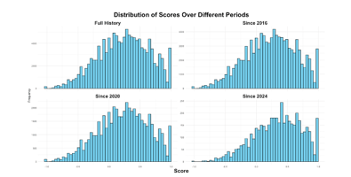 Analyzing Short-Term Financial Impact with Computext