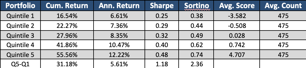 cumulate returns over time