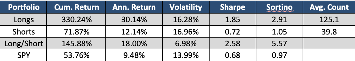 theoretical Long/Short