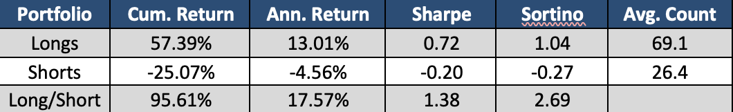 filter on the ETFs