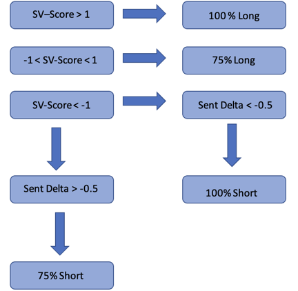 Decision Tree