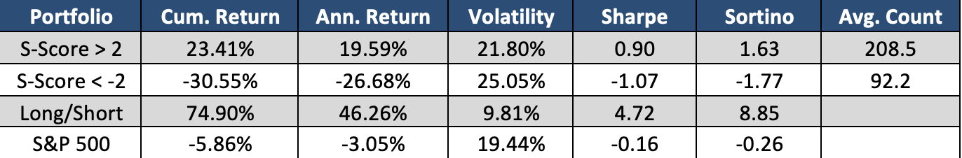 Open-to-Close performance of stocks