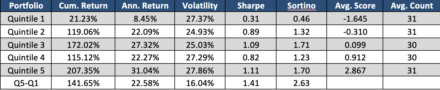 Close-to-Close return of securities 