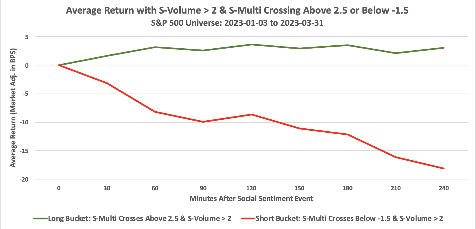 Average Return with S-Volume on 2023 Context Analytics data
