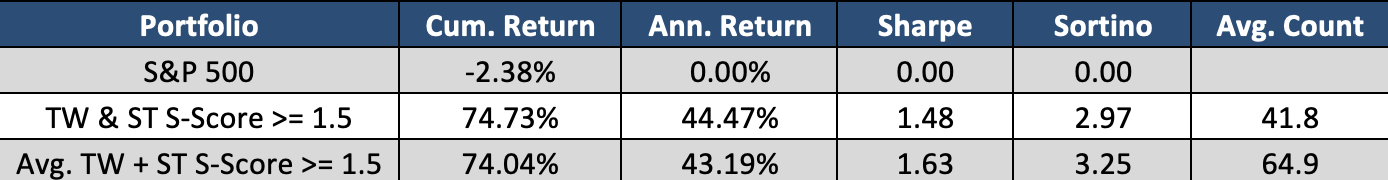 Open-to-Close daily rebalanced cumulative return