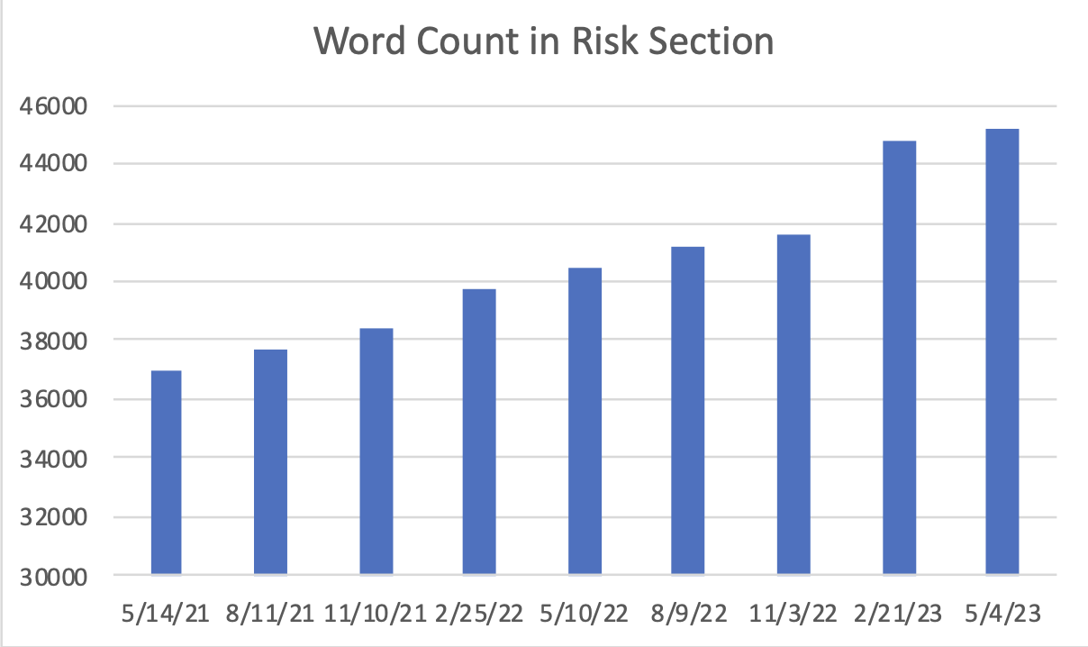 Word Count in Risk Section