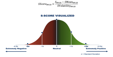 Formula for calculating S-Score as well as the general distribution of S-Score.