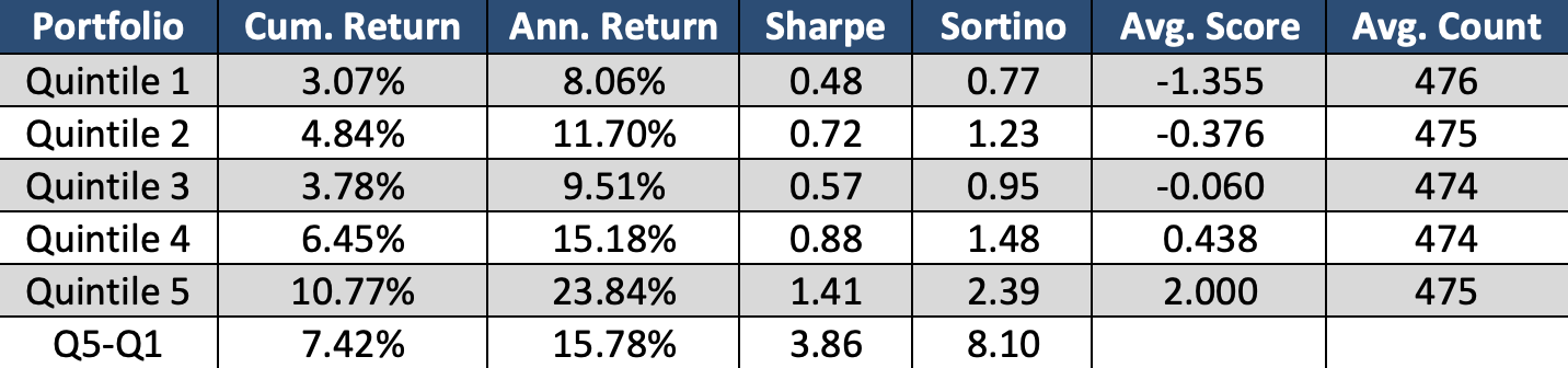 Stocktwits 2023 quintiles