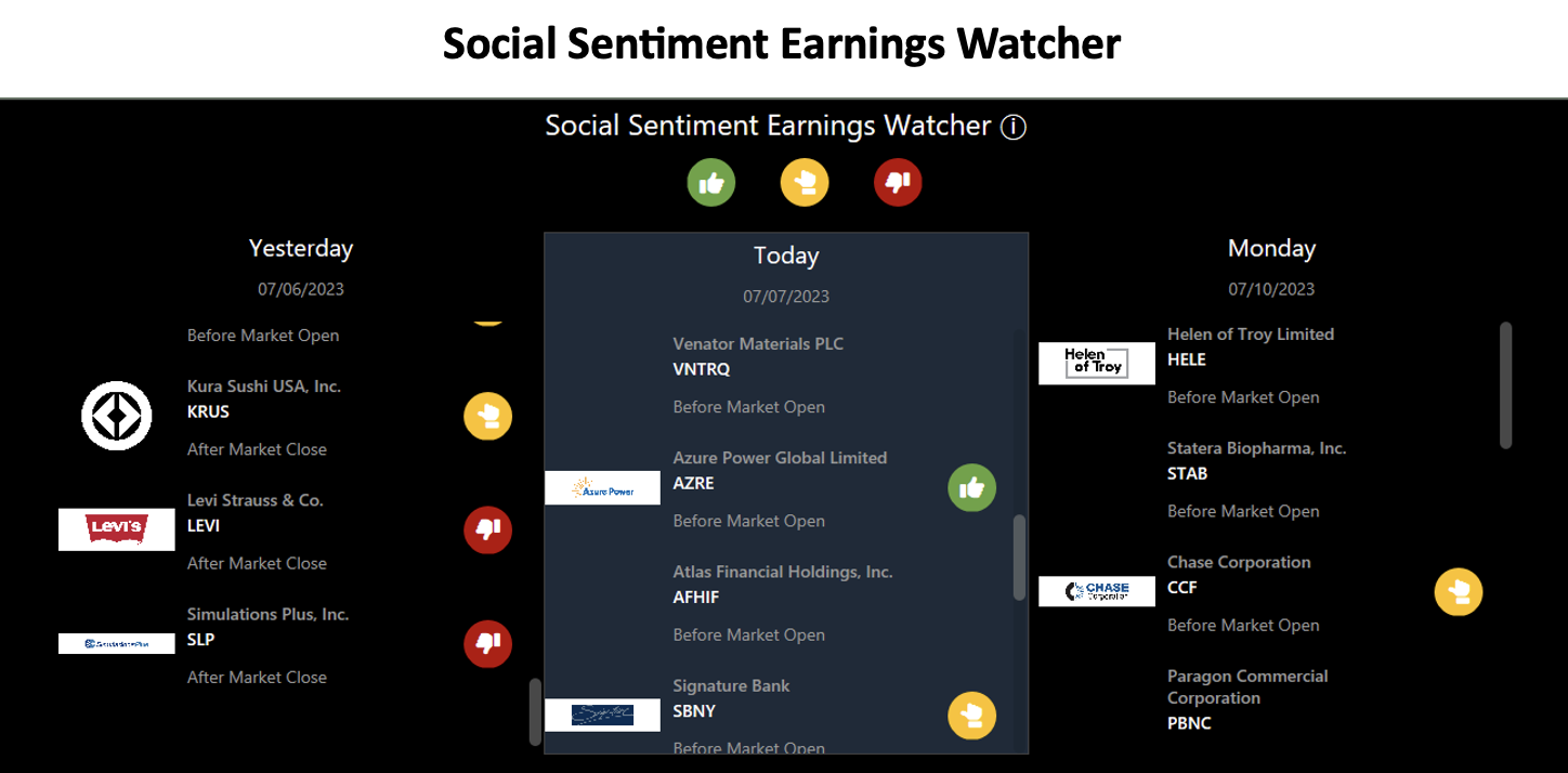 CA’s Social Sentiment Earnings Watcher 