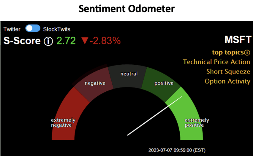 Sentiment Odometer