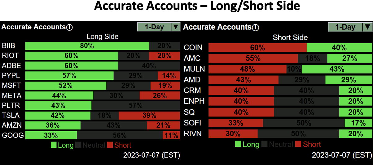 The Accurate Account widget