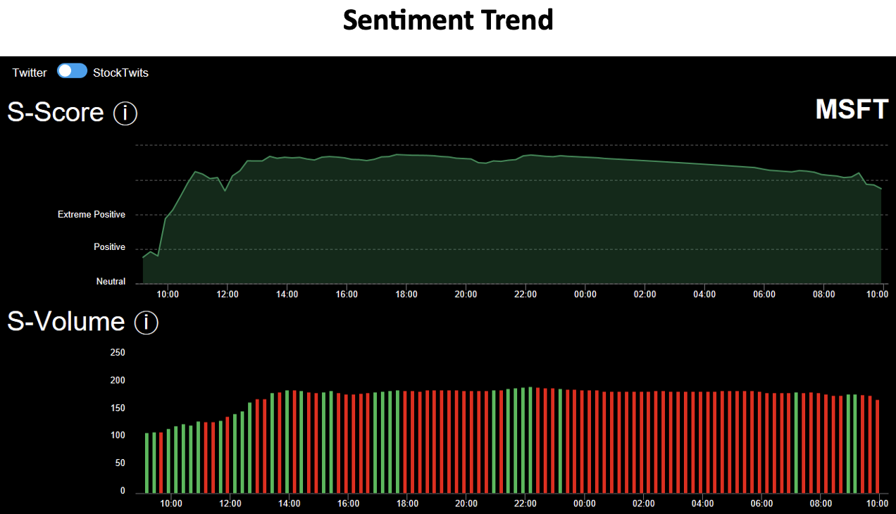 CA Sentiment Trend widget 