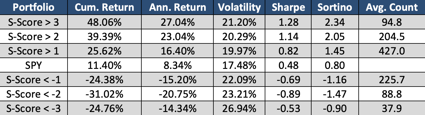 Longside -highest Sharpe ratio