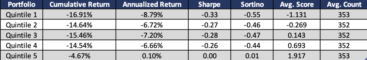 sentiment data from pre-market close