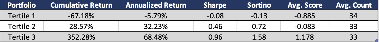 the top 100 market capitalization coins