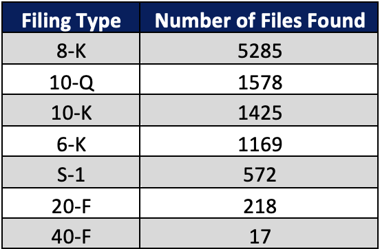 breakdown of the different file types 