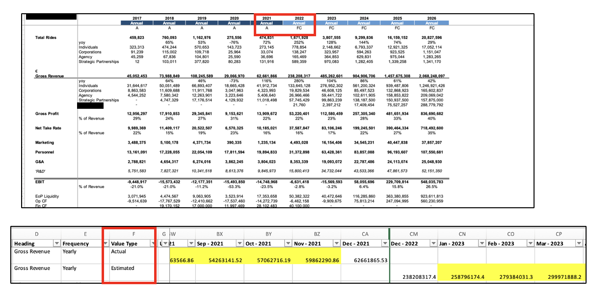 Historical and Forecast data