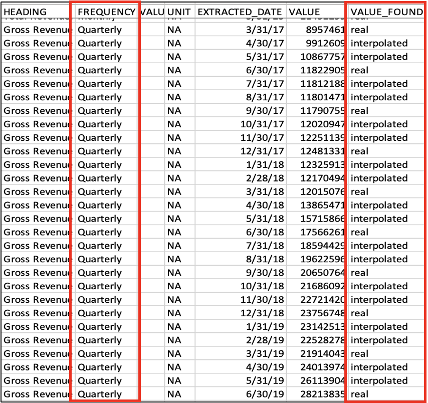 Frequency vs. Value found