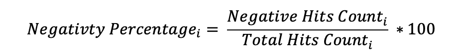 Negativity Percentage equation