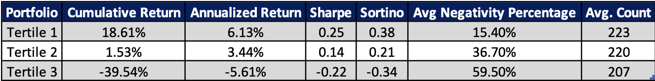 correlation between negative 8-K filings and subsequent returns