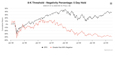 8-K threshold negativity percentage