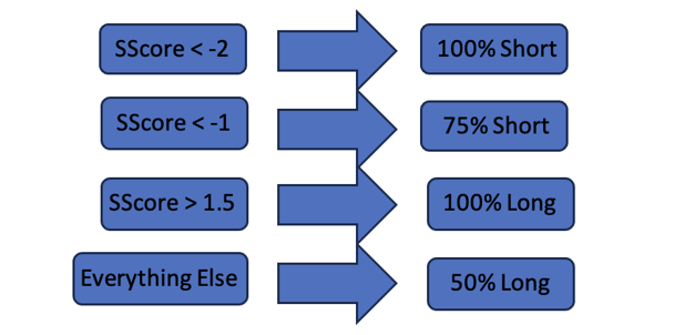 Decision tree for the flag position 