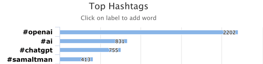 Top hashtags within 2 hours of the announcement