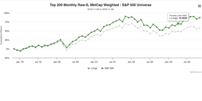 weighted monthly Raw-S 