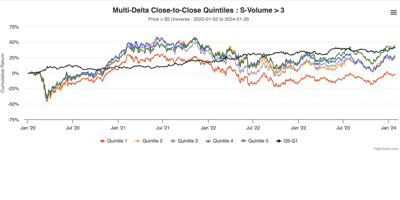 Multi Delta quintile chart