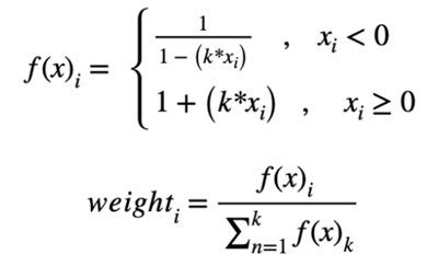 Weighting of constituents equation