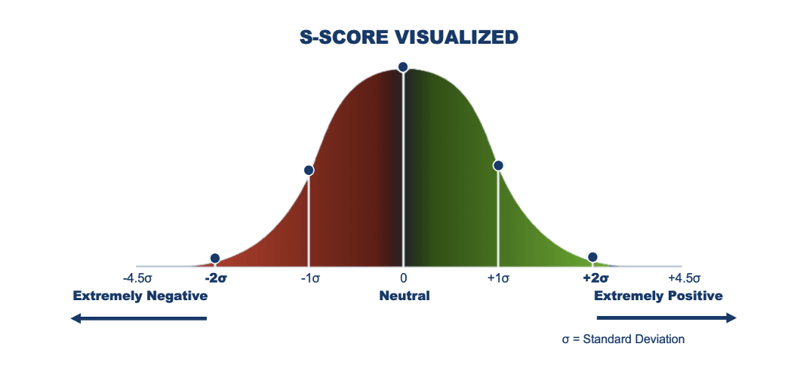 S-Score Visualization