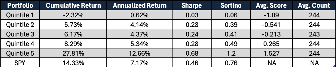 subsequent open-to-close returns