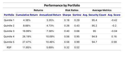 Exploring Prolonged News Attention for S&P 500