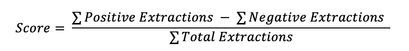 Sentiment Score formula