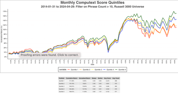 Leveraging Computext for Long-Term Financial Insights