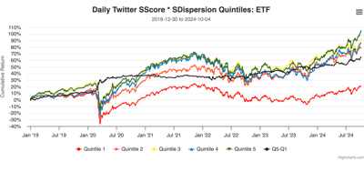 Twitter Sentiment for ETF Price Movement