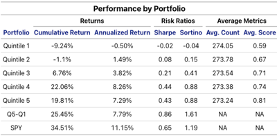 Long-Term Signals with Context Analytics' Quantitative News Feed