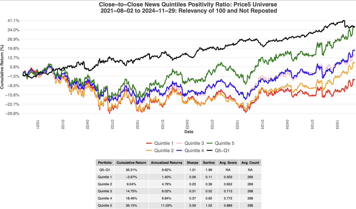 News Quintiles Positivity Ratio