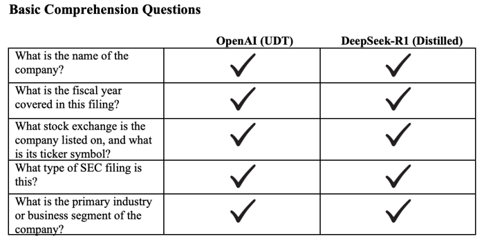 Basic Comprehension Questions