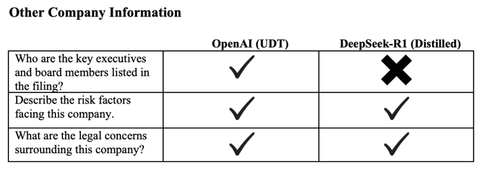 Other Company Information