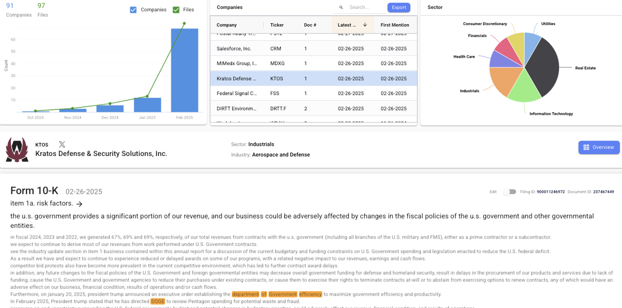 Kratos Defense & Security Solutions, Inc. ($KTOS) highlighted DOGE-related risks