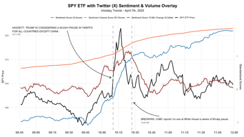 The Next Market Crisis Will Be Tweeted